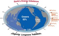 Earth Energy Imbalance Trenberth 2024